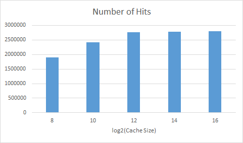 Number of Hits - Black Taskgraph